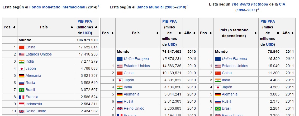 ECONOMIA NO FORTE: EL PRODUCTO INTERIOR BRUTO