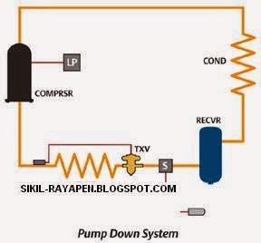 Pump Down AC dan Caranya