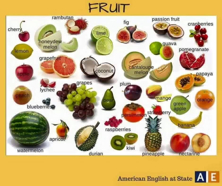 Полный список фруктов. Фрукты и их названия. Widi frukow. Список фруктов. Фрукты список с картинками.