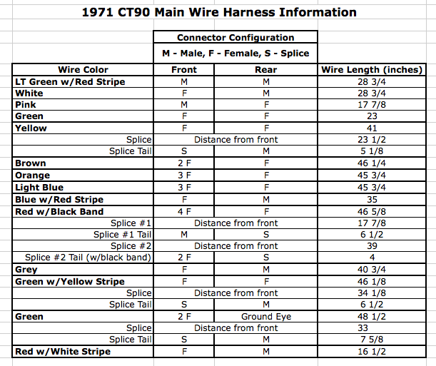 CT90 wire harness terminations