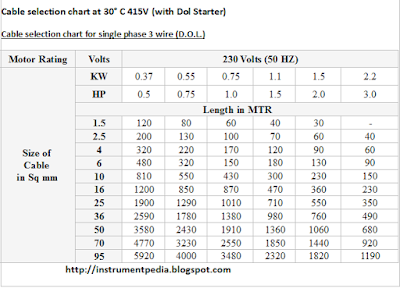 three_phase_cable_selection_table_full_load_current_horsepower_kilowatt