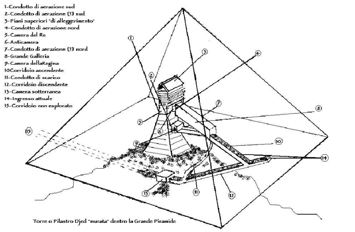 Image result for grande piramide