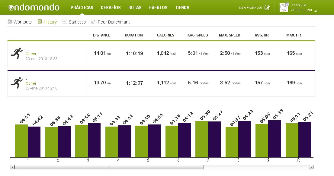 El Siguiente KM Endomondo Premium, nuevas funcionalidades