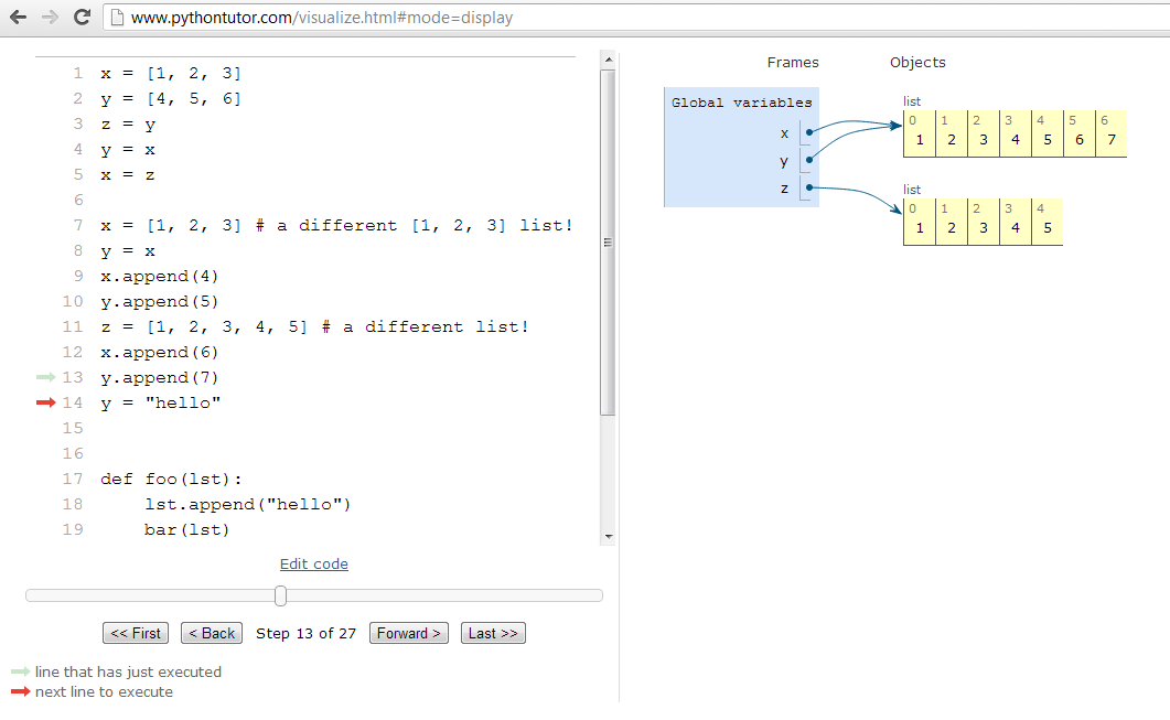 My experience learning Python