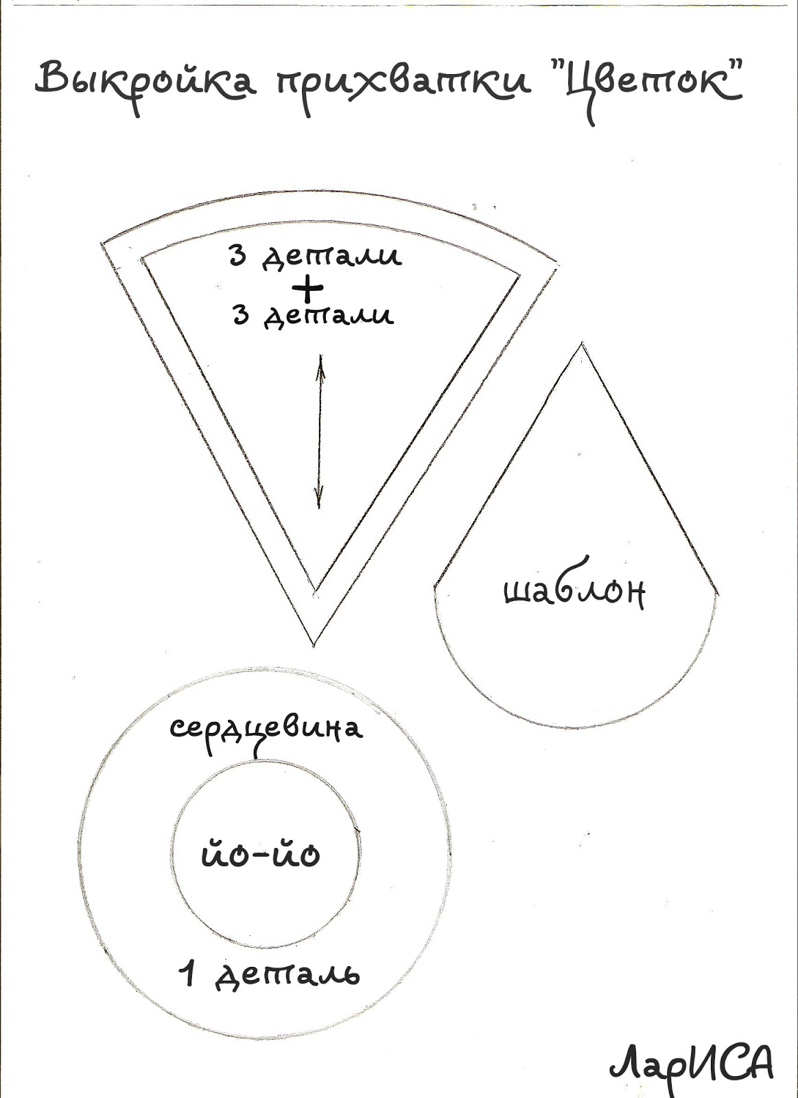 Прихватки своими руками схемы. Выкройка Прихватки. Лекало Прихватки. Выкройки прихваток пэчворк. Прихватки своими руками из ткани с выкройками.