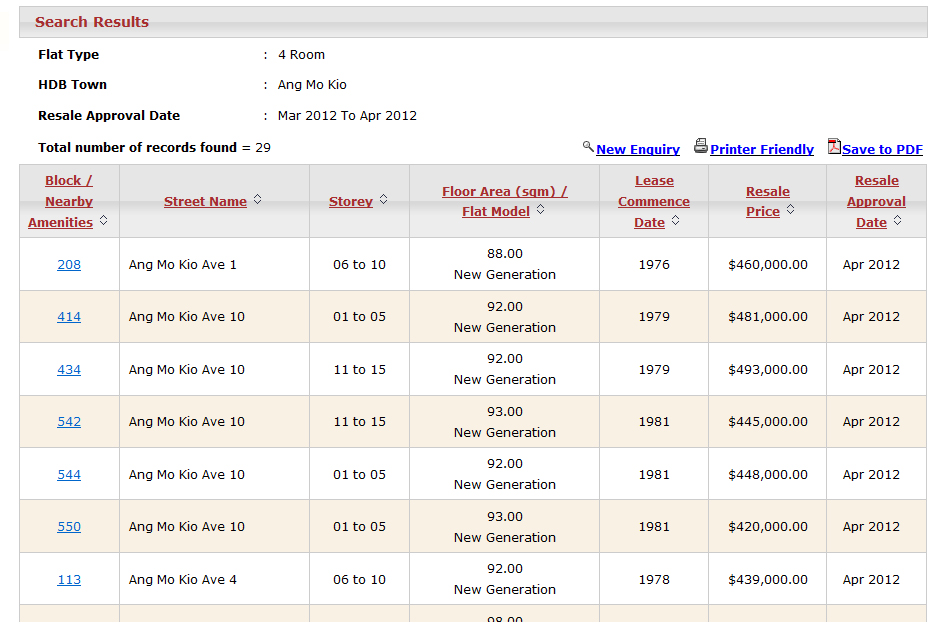 Average Price Wong Wing Yuk Painting Average Price Wong Wing Yuk Painting