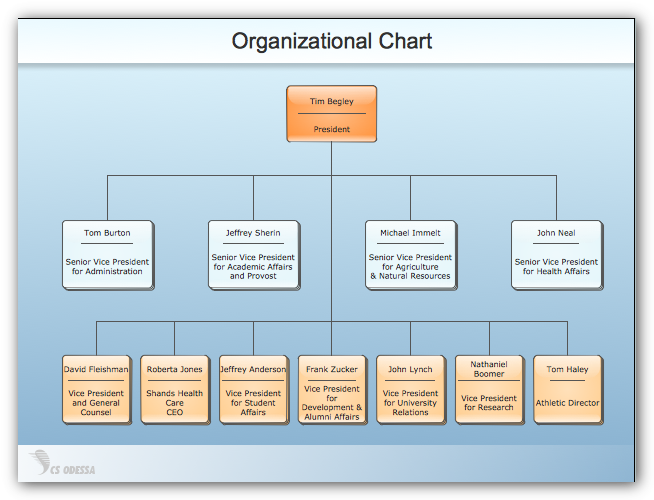 Simple Organizational Chart Template from 2.bp.blogspot.com