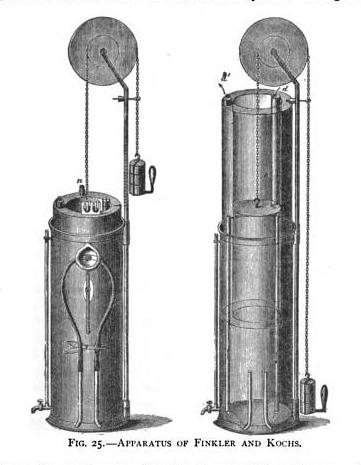 Asthma History: 1870-1900: The Pneumatometer
