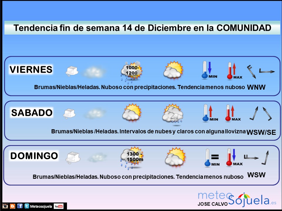 tiempo para el fin de semana