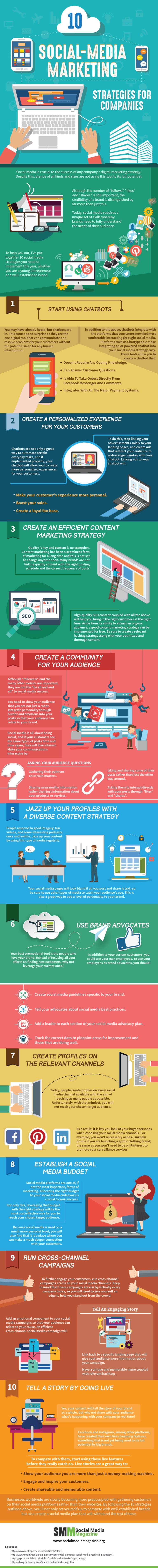 10 Social Media Marketing Strategies for Companies - #infographic