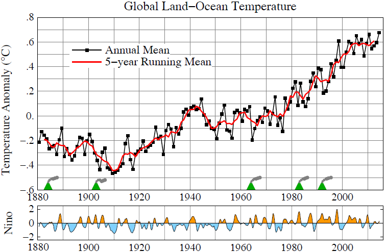 Global-surface-temperatures-relative-to-1951-1980.png