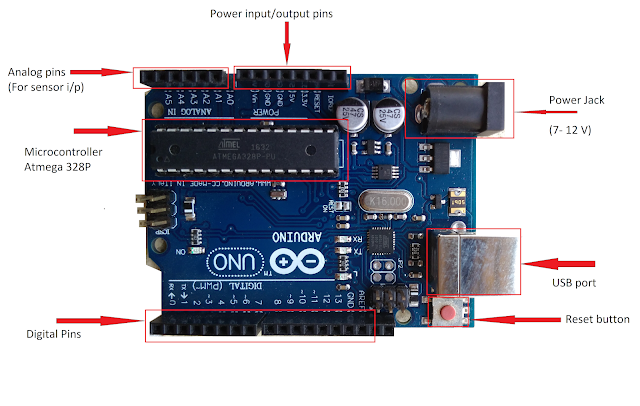 Introduction to Arduino UNO R3