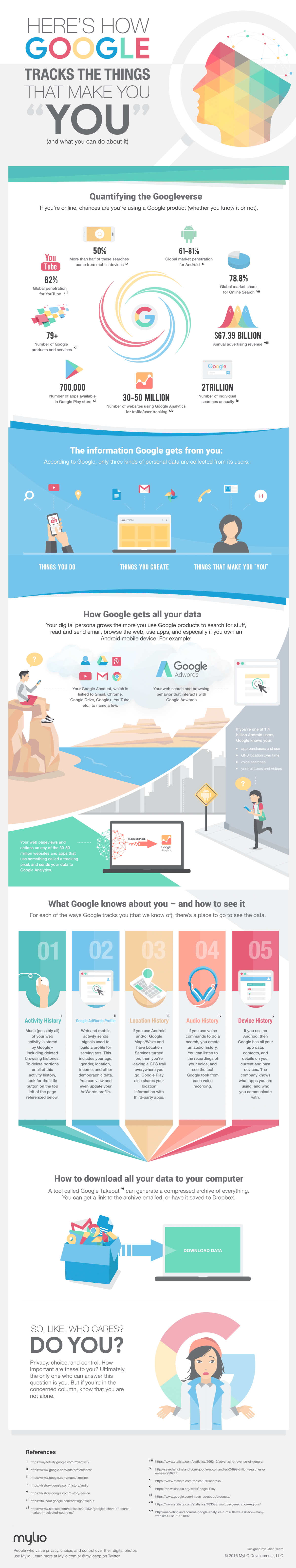 Here’s How Google Tracks You – and What You Can Do About It - #infographic