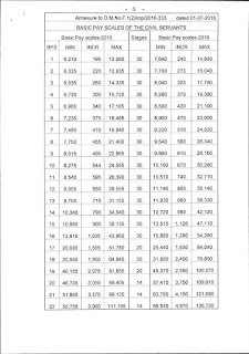 punjab education posted am