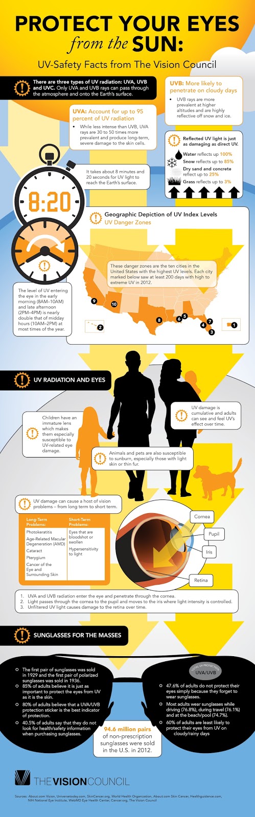UV Tips for Travelers 2 (3)+UV+Safety+Infographic
