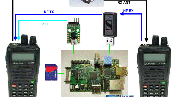 DB0HHW - 70cm Relais / APRS Digi: M21 70cm Relais... wie alles anfing