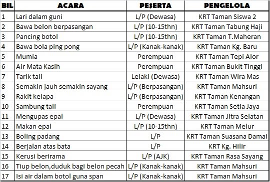 Contoh Kertas Kerja Sukan - Syd Thomposon 2012