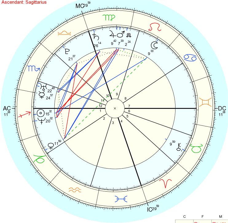 Dott. Giuseppe Al Rami Galeota Sinastria