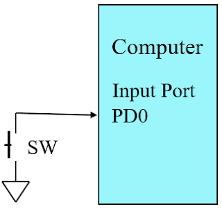 AVR(Atmega, Mega board) 배우기: debouncing-keypad-2560