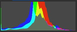 Histograma RGB