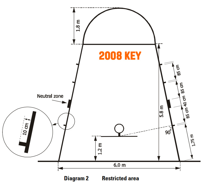 FIBA Court Markings Basketball Equipment Specifications Basketball FIBA Court Markings Basketball Equipment Specifications Basketball