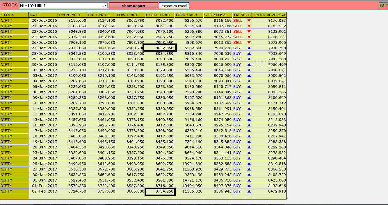 Bank nifty options strategy
