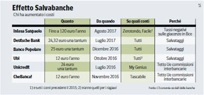 costi conto corrente banche costi conto corrente banche
