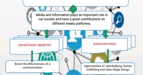 Media and Information Literacy: MIND MAP: TRANSFORMATIVE POWER OF MEDIA ...