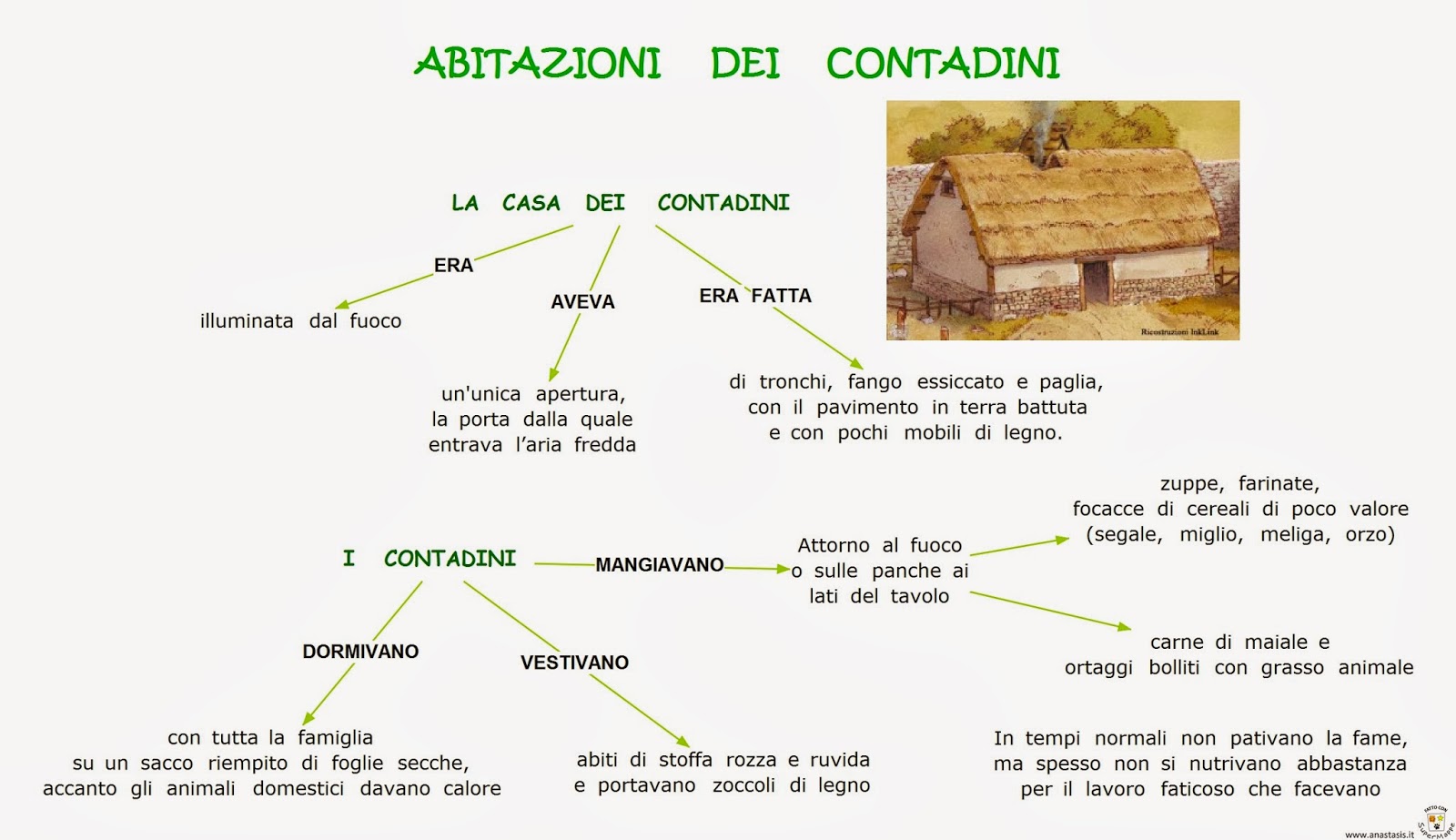 Paradiso delle mappe Basso Medioevo Abitazioni dei contadini