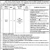 DHQ Teaching Hospital Sargodha Jobs