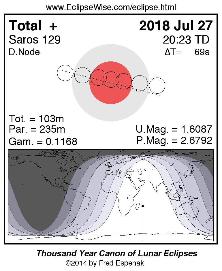Earth and Space News July 27, 2018, Total Lunar Eclipse Belongs to