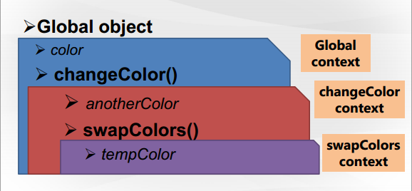 func_scope