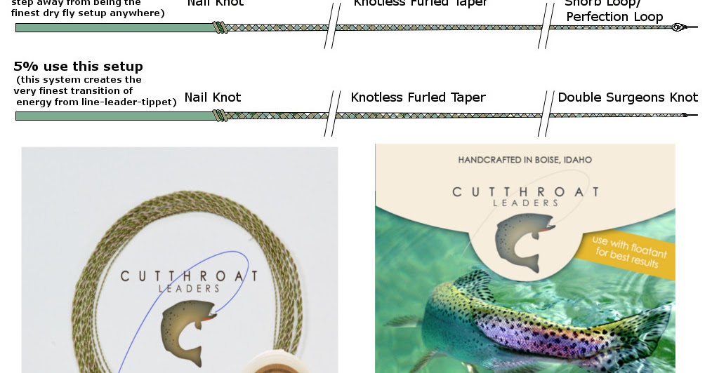 CutThroat Furled Leaders Best Dry Fly Leader setup.