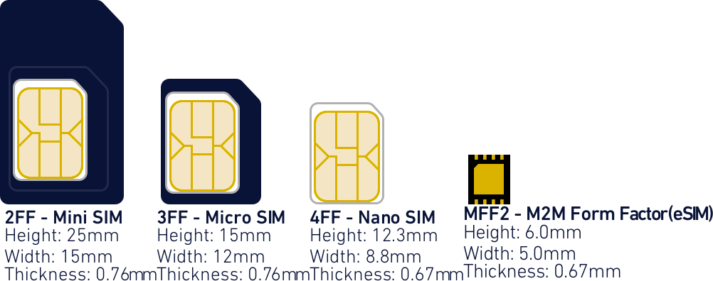 1 sim 1 esim. SIM чип mff2. Разъем Nano SIM И Mini SIM. М2м термо SIM-карта. SIM чип распиновка.