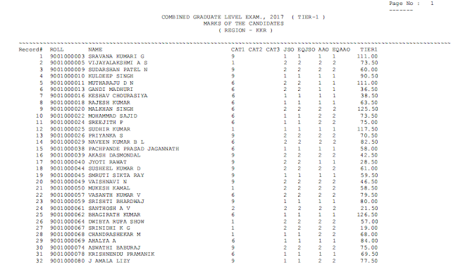 Cgl 2013 Marks Pdf
