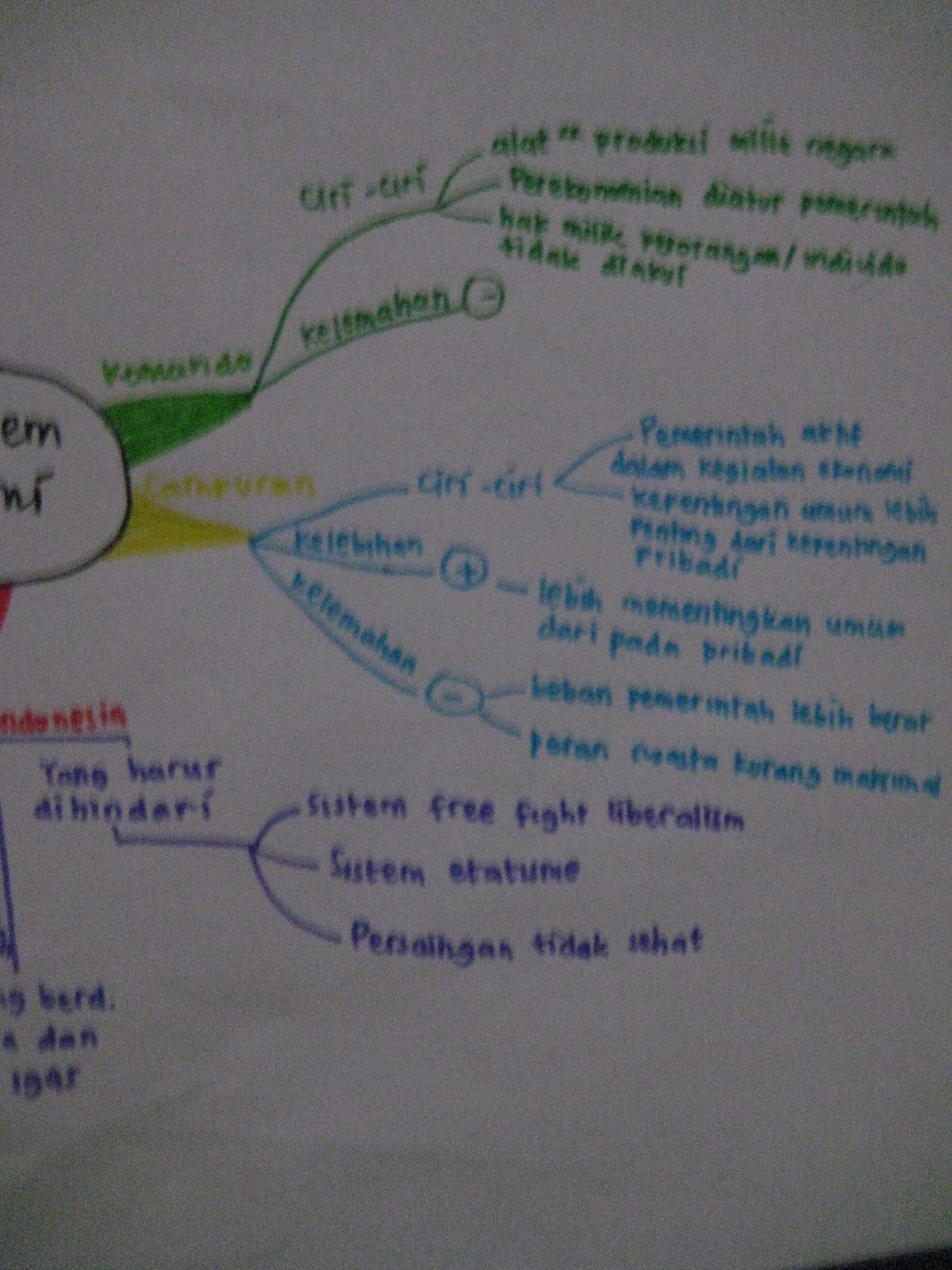 desinugraheni MIND MAP EKONOMI (SISTEM EKONOMI)