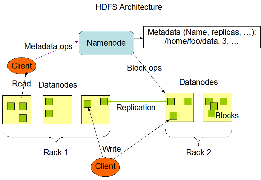Big Data Hadoop Architecture and Components Tutorial