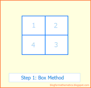 The Math Blog: Box method of factoring quadratics