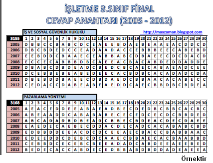 Açıköğretim Fakültesi Sınav Soruları: İktisat 1.Sınıf Arasınav Soruları
