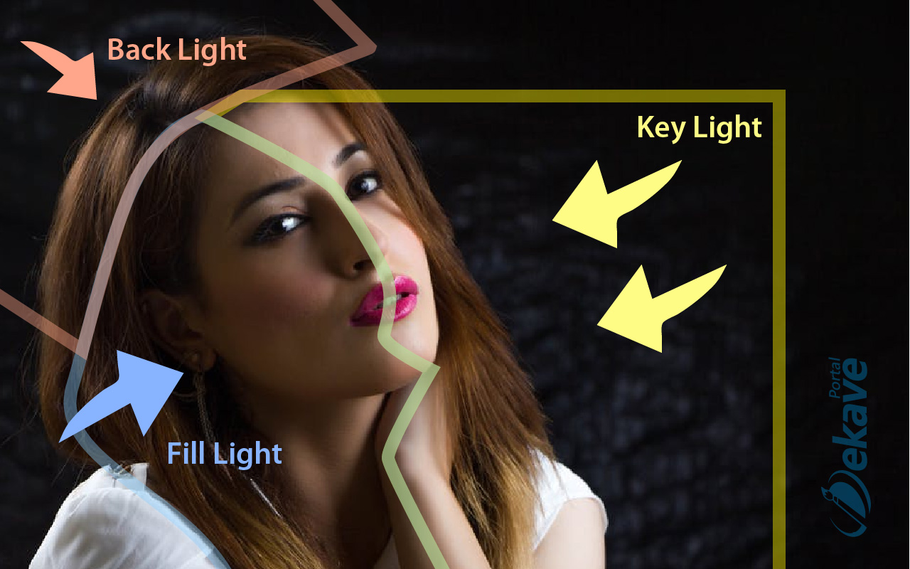Mengenal Dasar Pencahayaan Fotografi Video Three Point Lighting