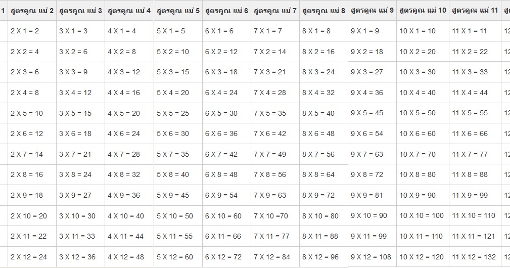 ตารางขายของออนไลน์