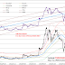 PMETAL (8869) 齊力工業 - 幹老師技術分析 PMETAL 8869 Technical analysis (20160823)