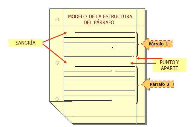 Esly Carraro Identificacion De La Estructura De Textos