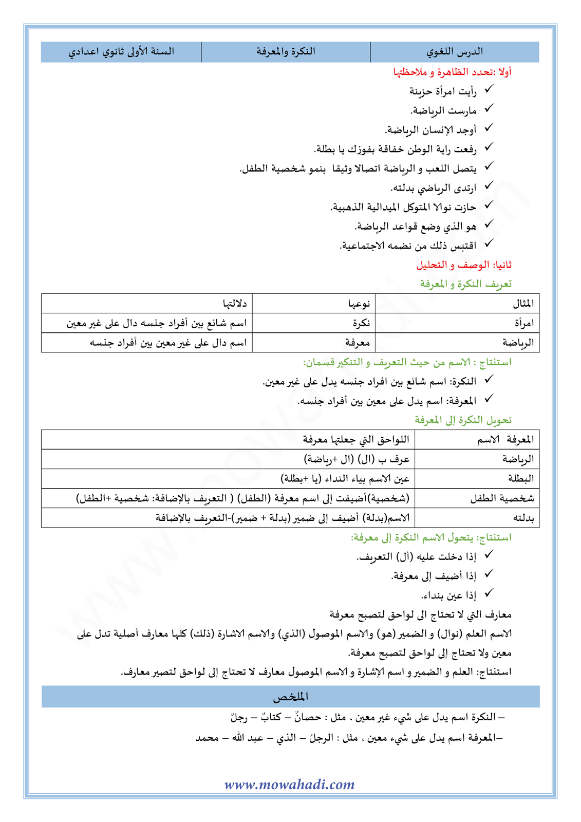الدرس اللغوي النكرة و المعرفة للسنة الأولى اعدادي في مادة اللغة العربية 12-cours-dars-loghawi1_001