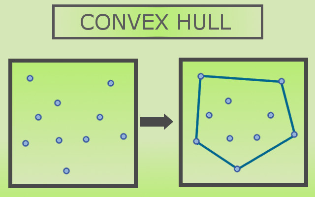 Gift Wrapping Convex Hull Algorithm With Unity Implementation gift-wrapping-convex-hull-algorithm-with-unity-implementation