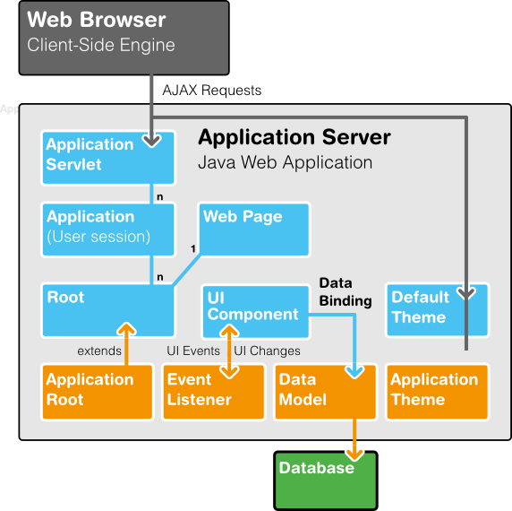 Marko Grönroos: July 2012