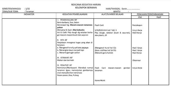 Rkh Tema Tanaman Guru Ilmu Sosial