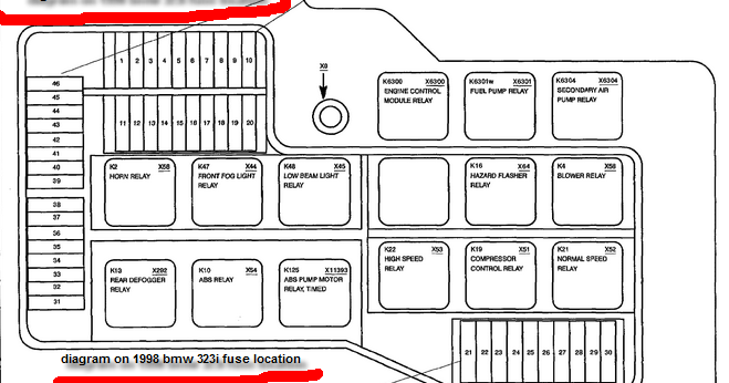 1998 BMW 323i fuse location and Owner manual ~ Guide Handbook Manual