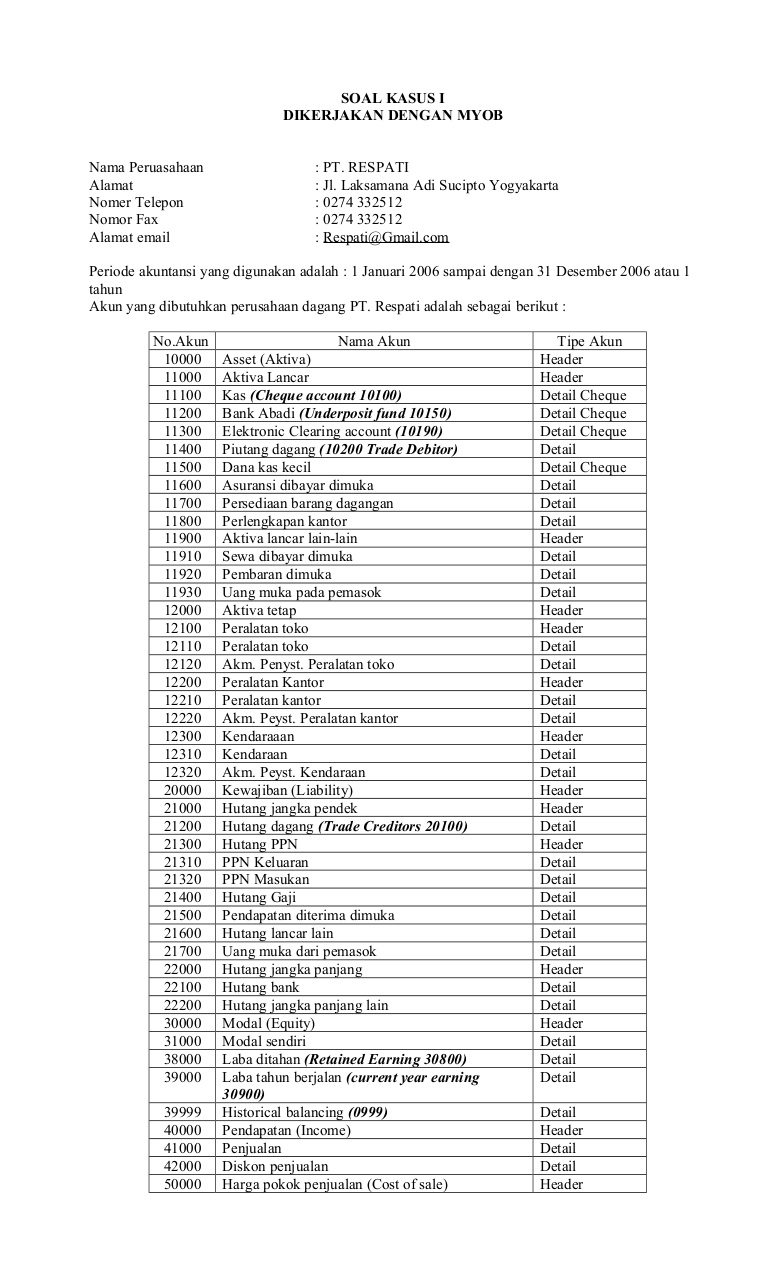 74 Contoh Soal Akuntansi Perusahaan Dan Jawabannya