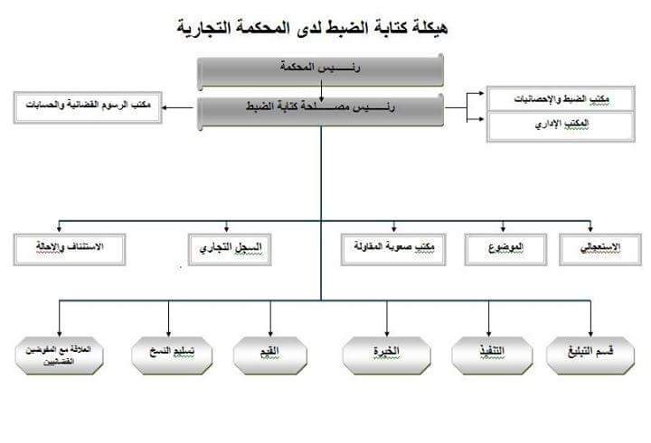 لديوان المظالم نموذج فهرسة ديوان المظالم